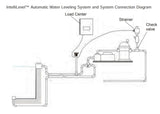 Pentair 523265 IntelliLevel Automatic Water Leveling System - view 3
