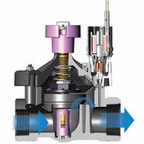 Rain Bird B37400 Pesb-R Inline Valve with Flow Control, True Reclaimed Scrubber, 2" FNPT - view 3