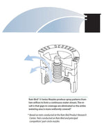 Rain Bird U10210 U Series Half Circle Spray Nozzle 10' - view 3